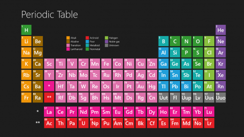 colorful-periodic-table-wallpaper-for-pc.png